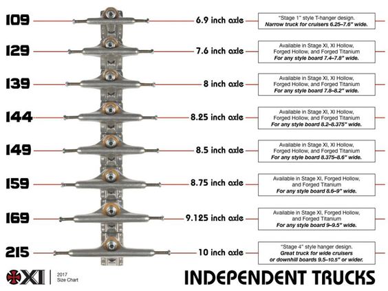 Independent Stage 11 144 Hollow Reynolds Block Silver Mid Truck - Skateboard - Achsen - Rollbrett Mission